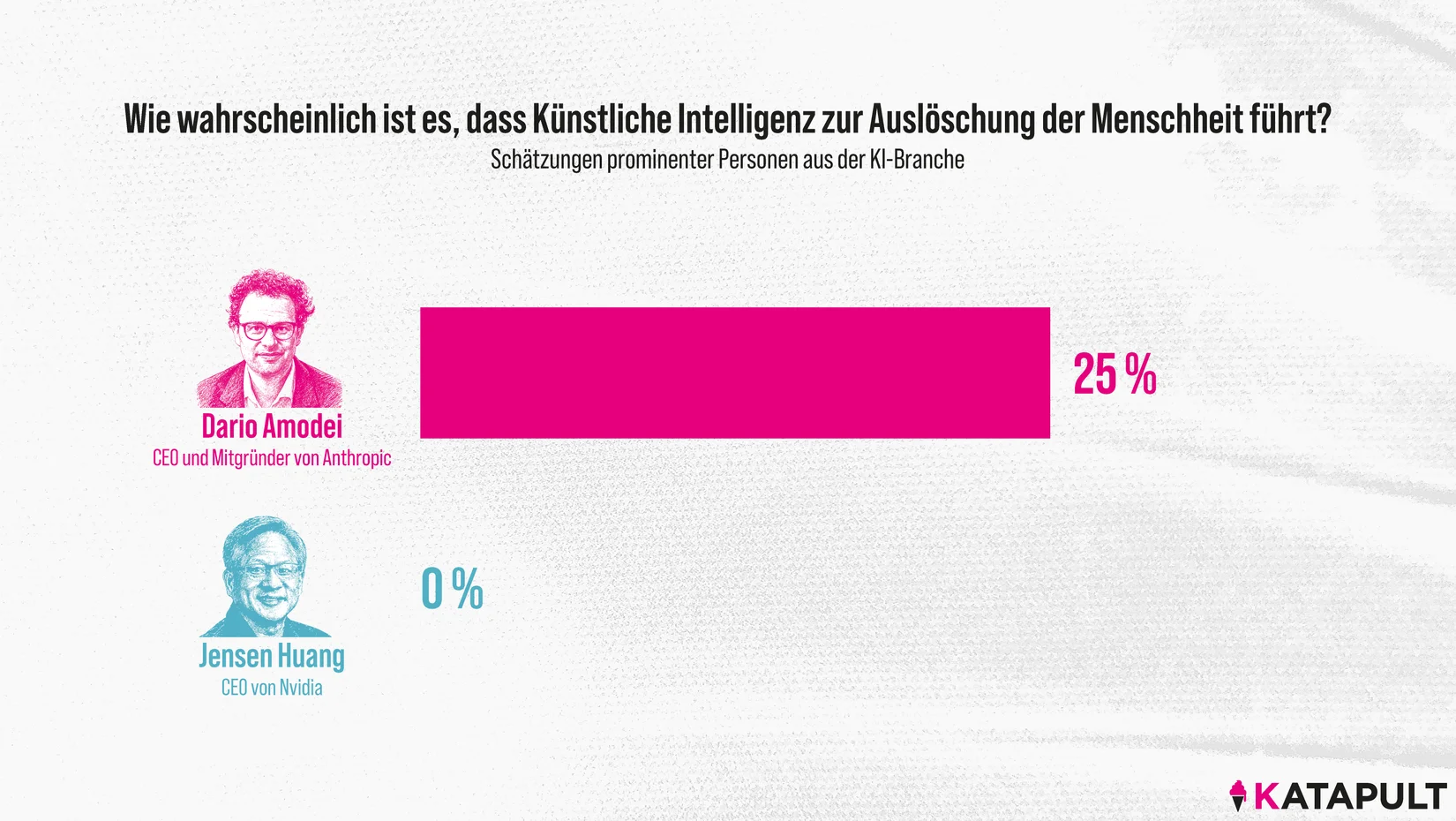 KATAPULT gründet Zentrum für KI
