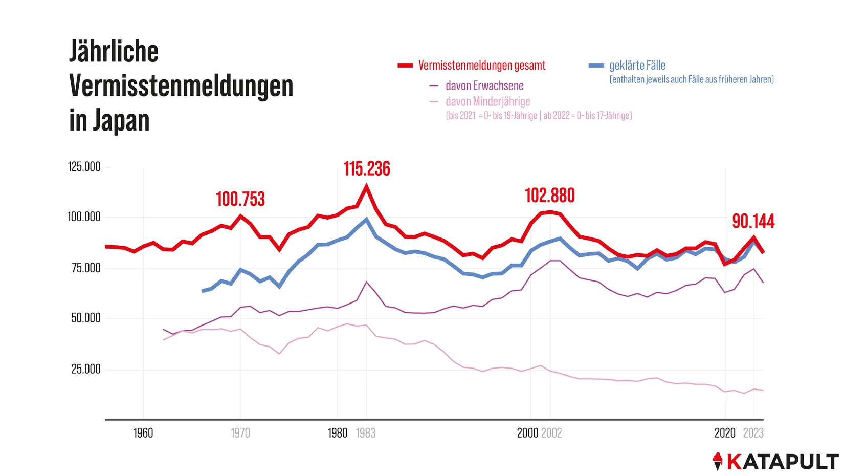 Vom Schattennetzwerk verschluckt