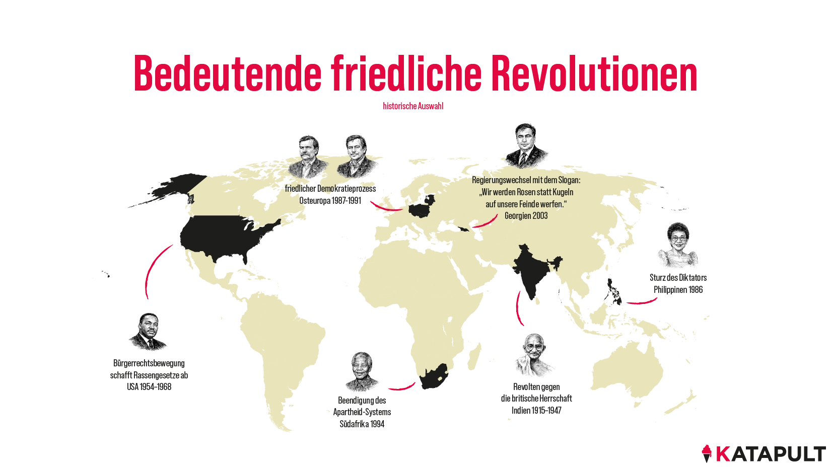 Wann werden Proteste zur Revolution?