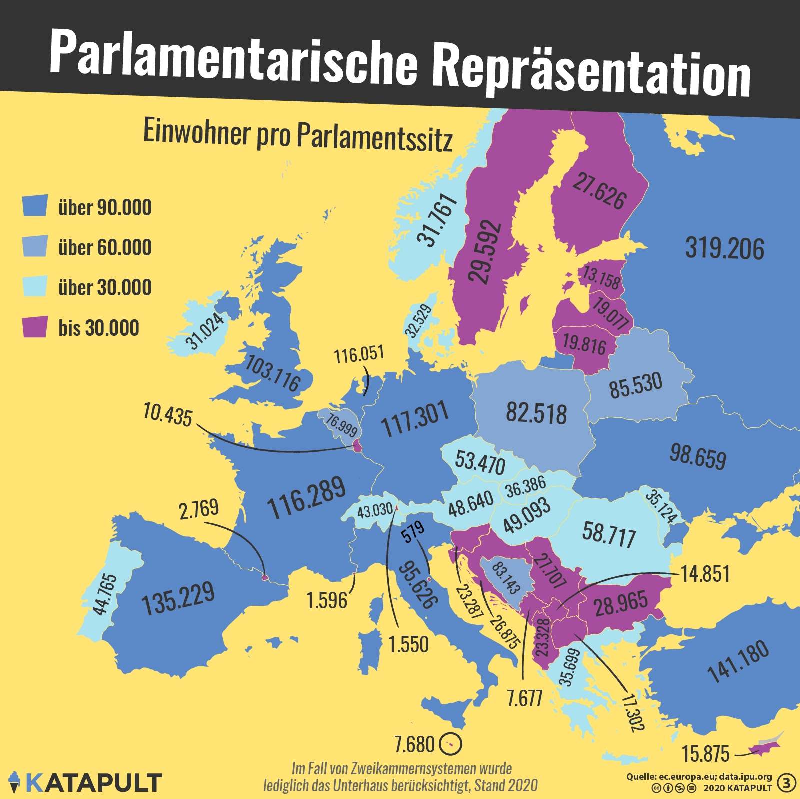 111 Abgeordnete zu viel