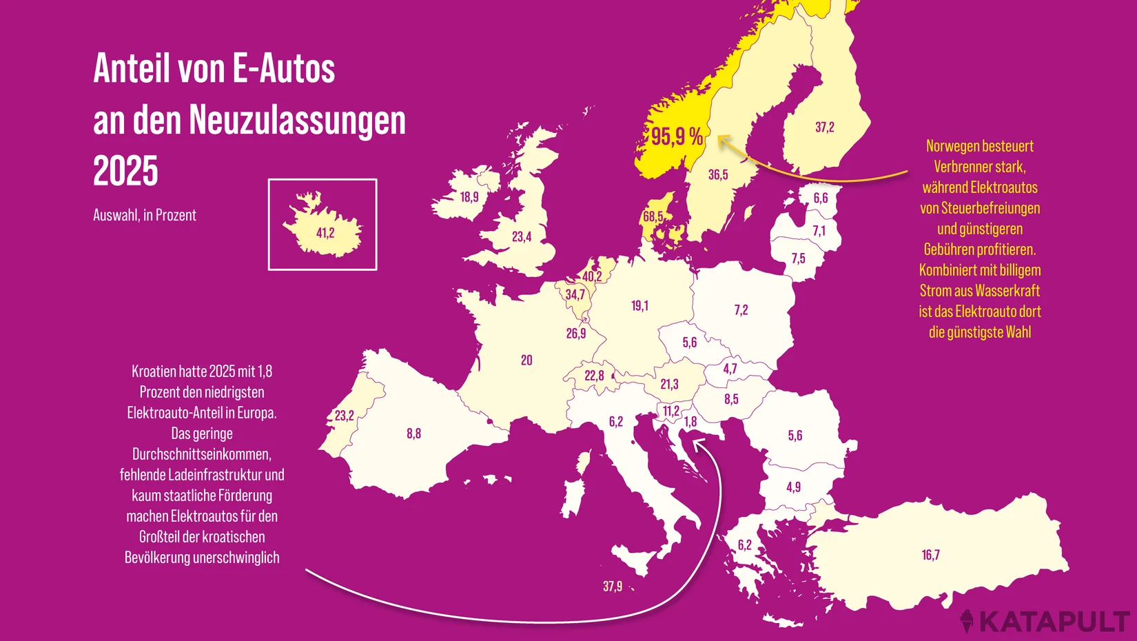 E-Autos vs. Verbrenner