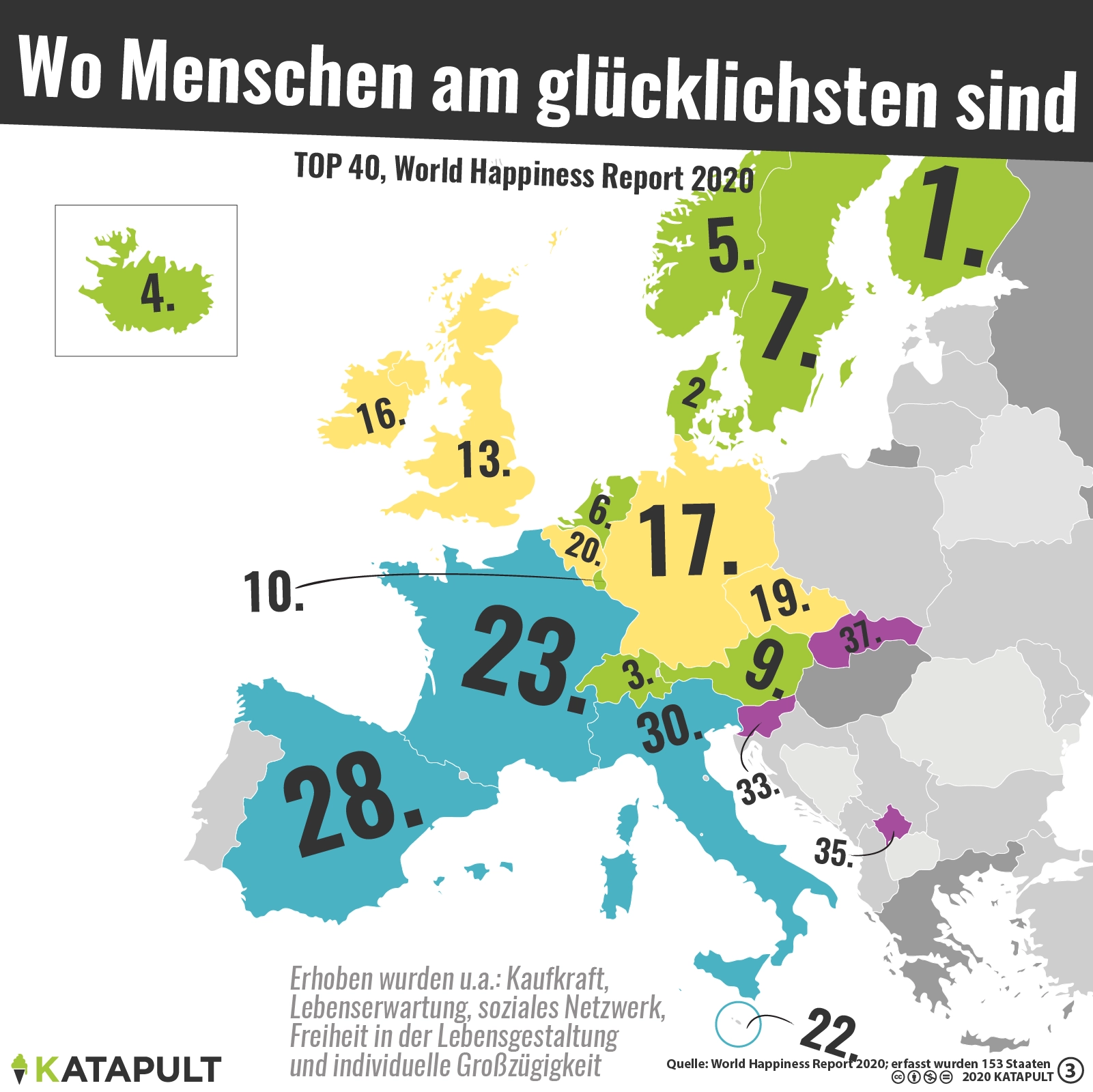 13 von 20 glücklichsten Staaten liegen im europäischen Raum