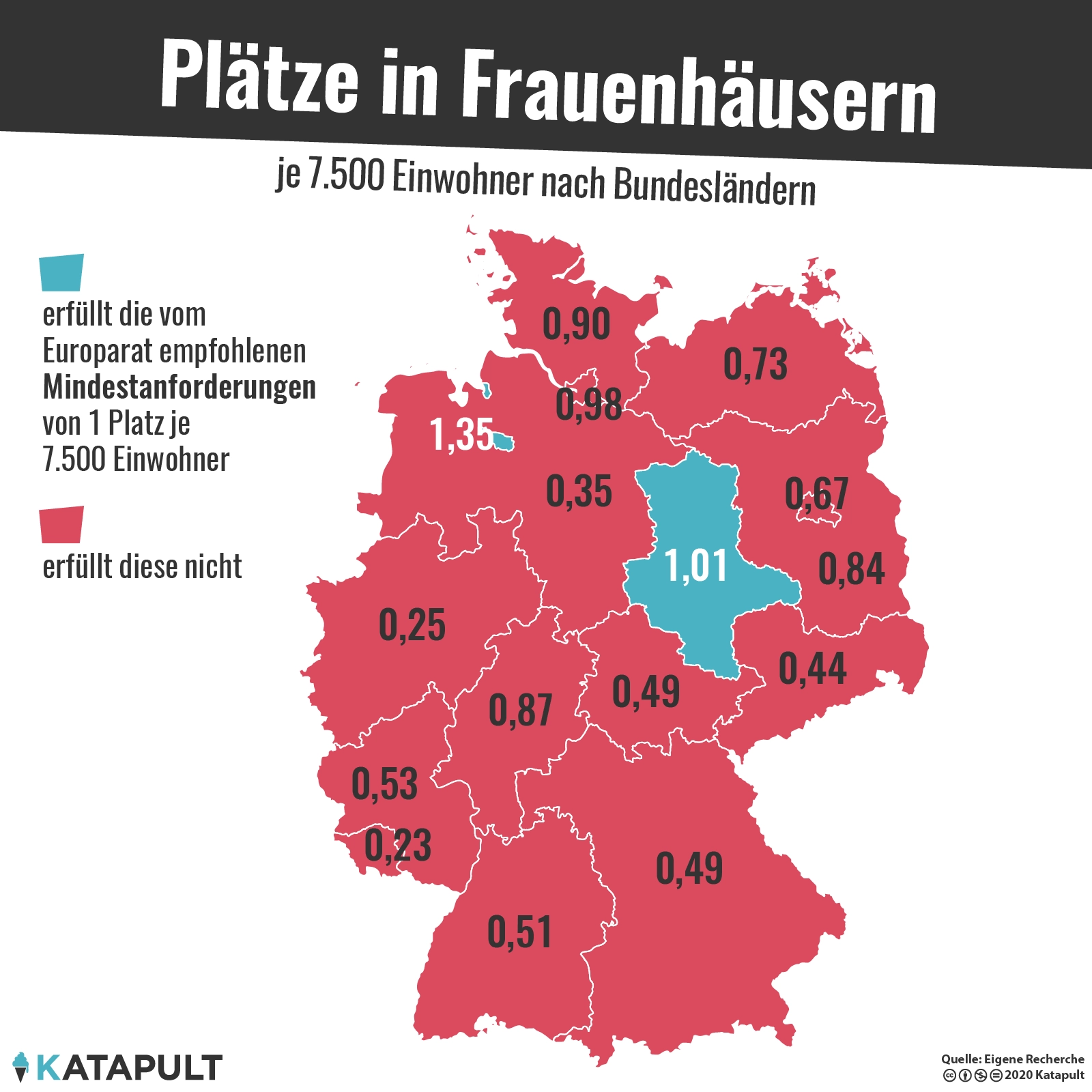 14.600 Betten fehlen in Deutschlands Frauenhäusern