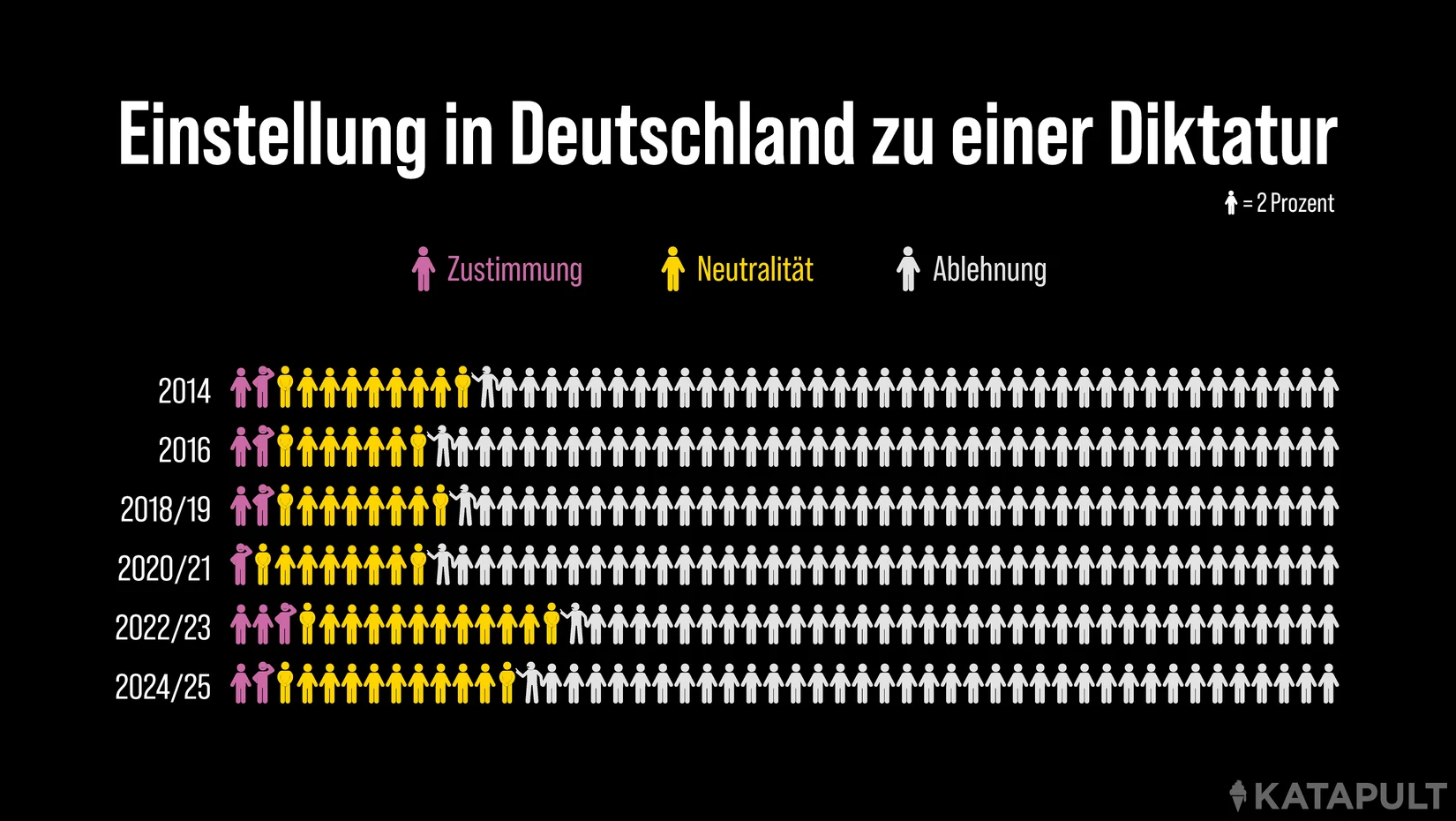 Demokratische Neutralität ist eine Bedrohung für die Demokratie