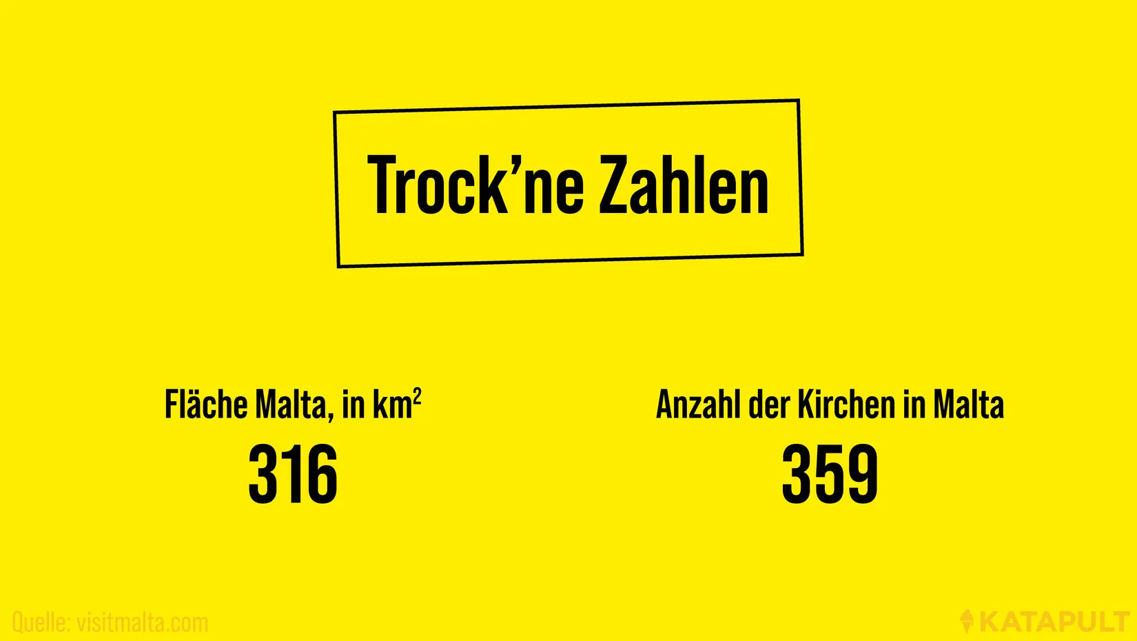 Fläche Maltas und Kirchen in Malta