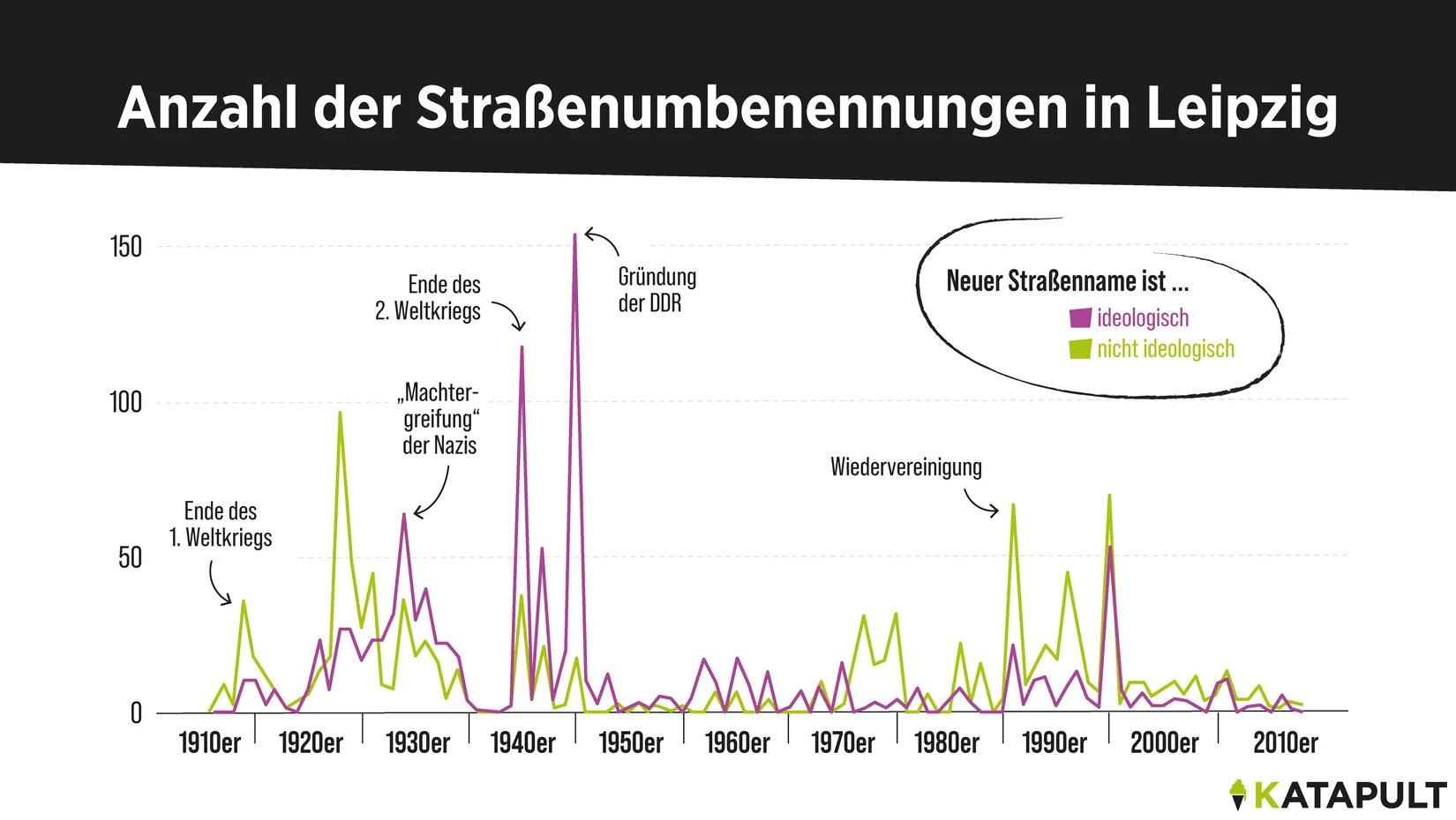 Die Nazis haben Leipzigs Straßen besonders eifrig umbenannt