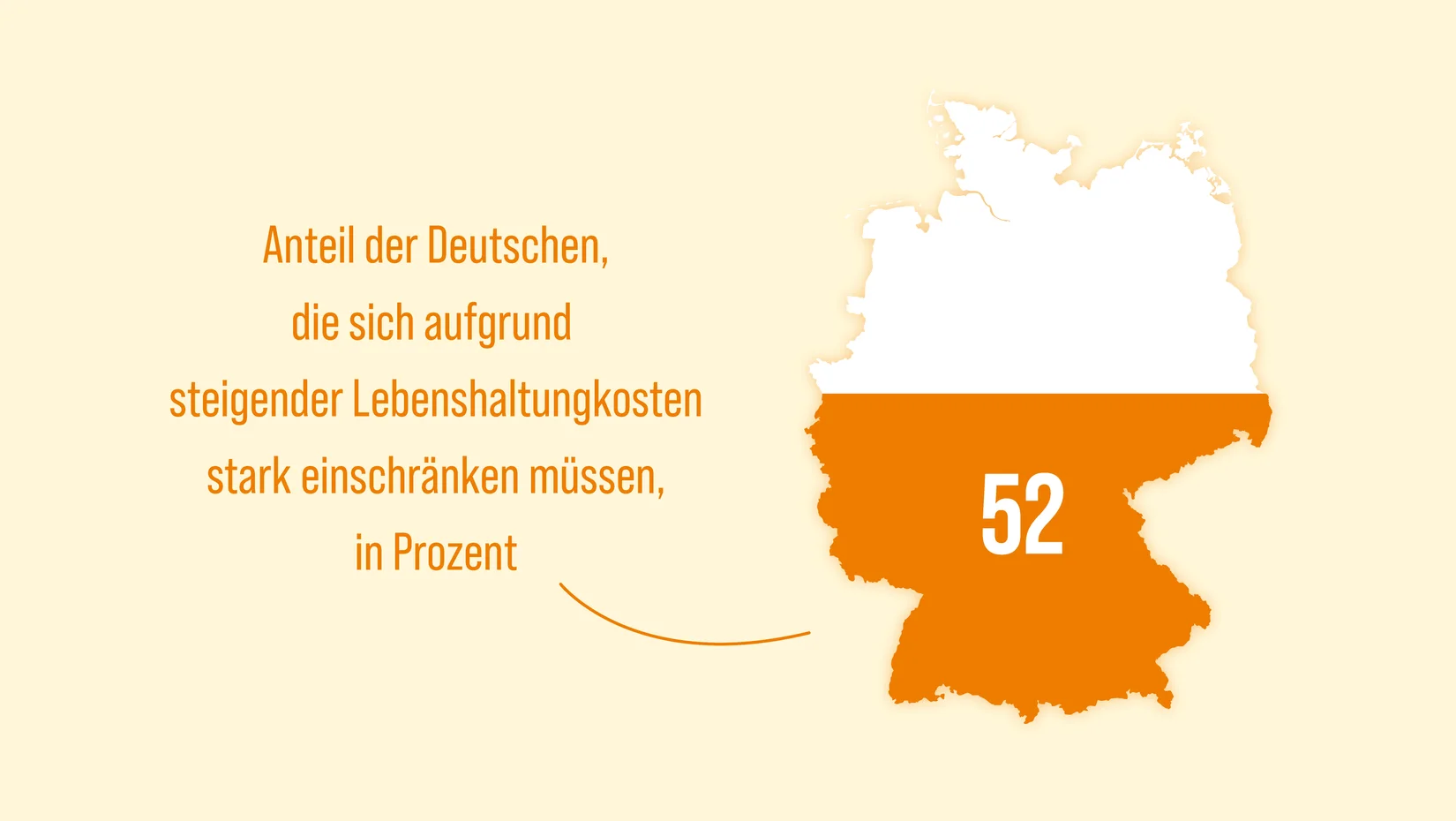 11 Karten über Lebenskosten