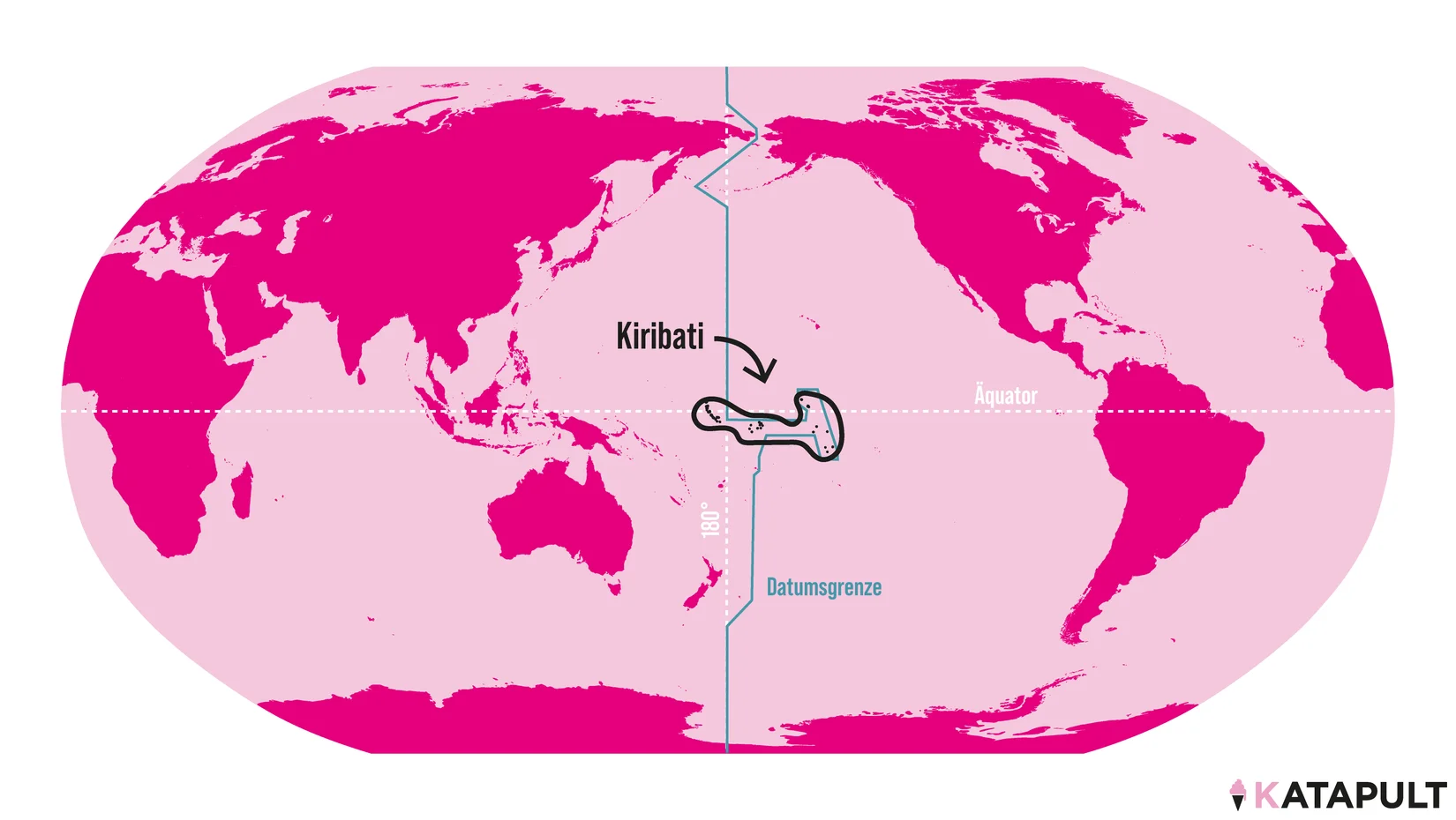 Kiribati liegt im Norden, im Süden, im Osten und im Westen