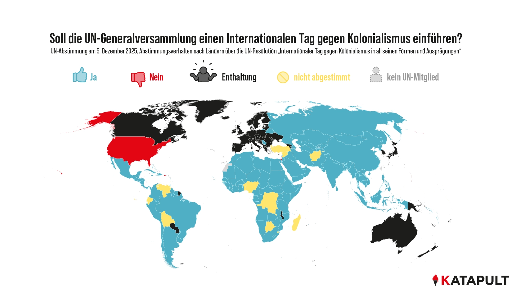 Wer ist für die Einführung eines internationalen Tags gegen Kolonialismus?