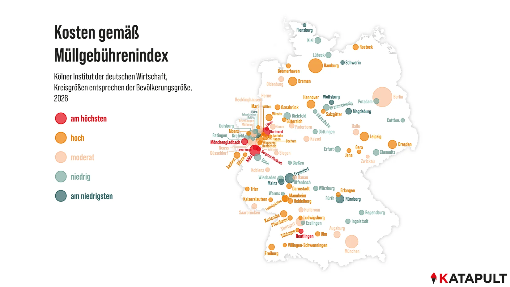 Was kostet die Müllabfuhr in deiner Stadt?