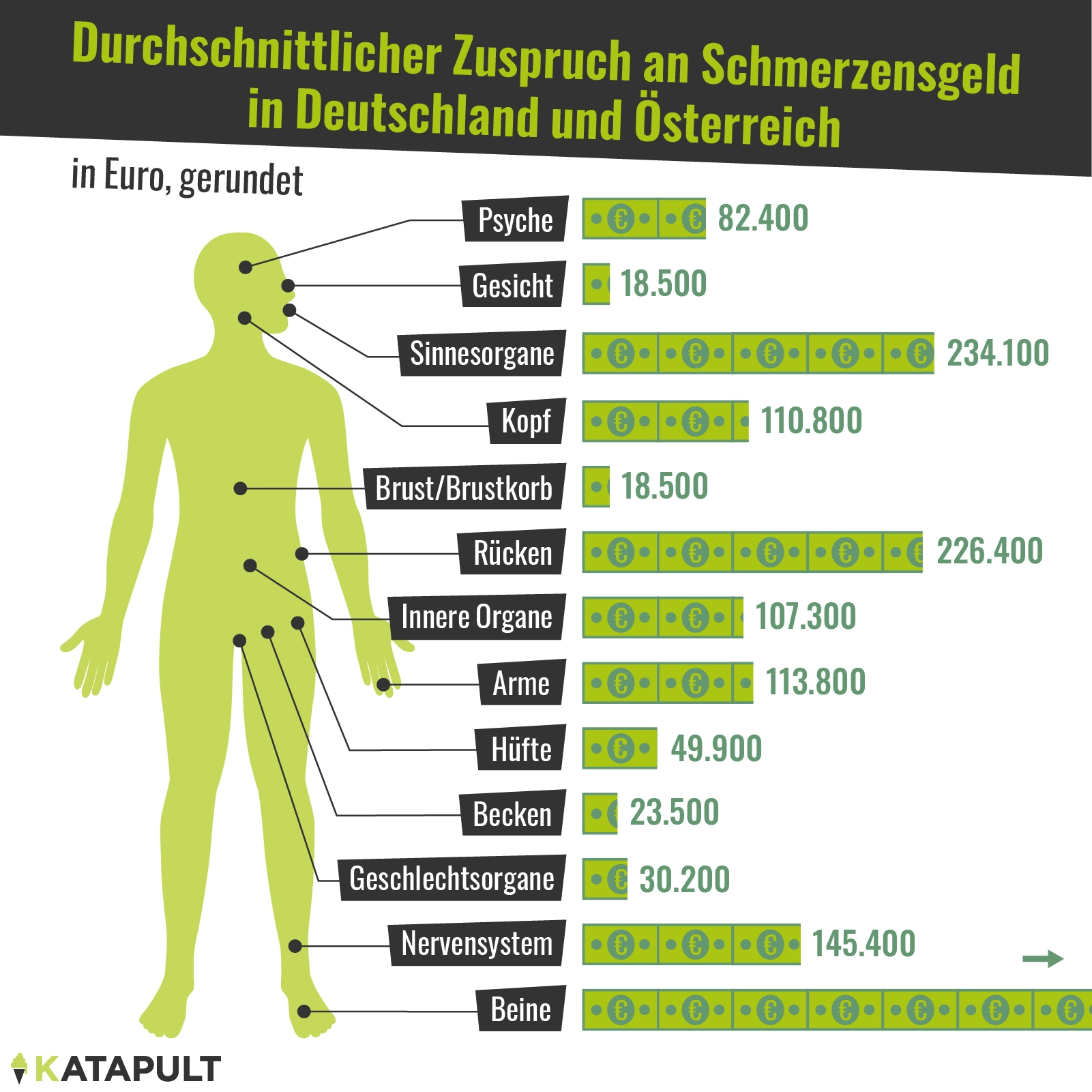 228.514 Dollar für einen Corona-Toten