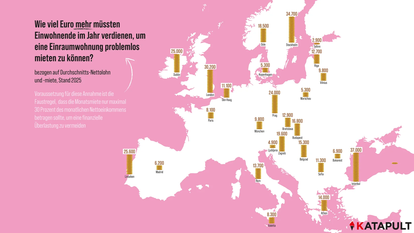 Die teuersten Städte Europas für Mietende