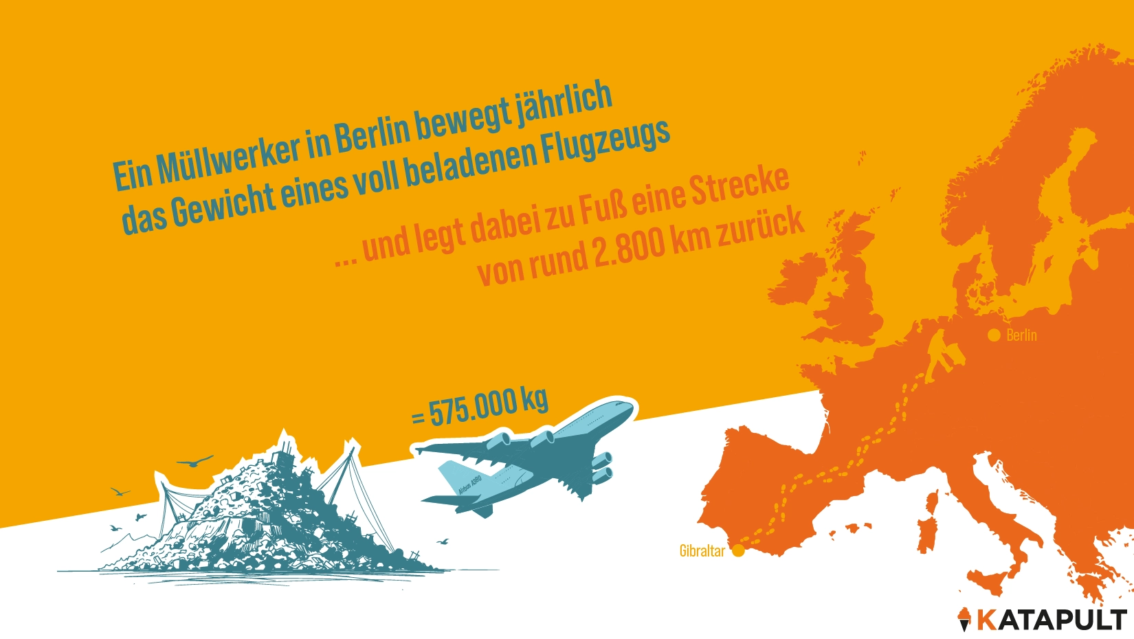 Mehr Vertrauen in die Müllabfuhr als in die Politik