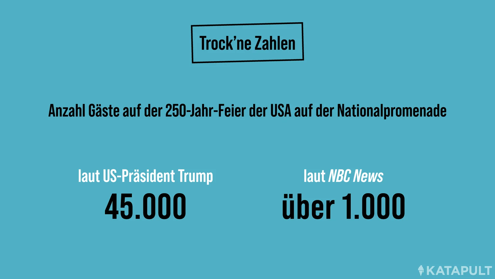 Gäste auf der 250-Jahr-Feier der USA