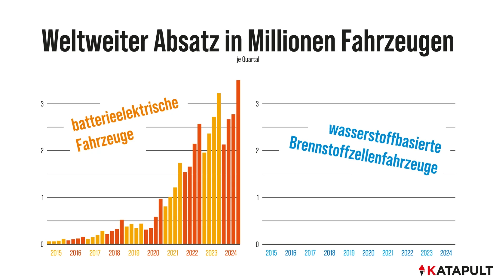 Zu wertvoll zum Verheizen