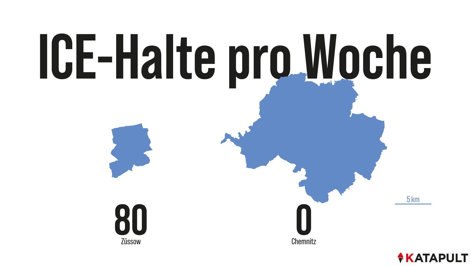 Was Züssow Chemnitz voraus hat