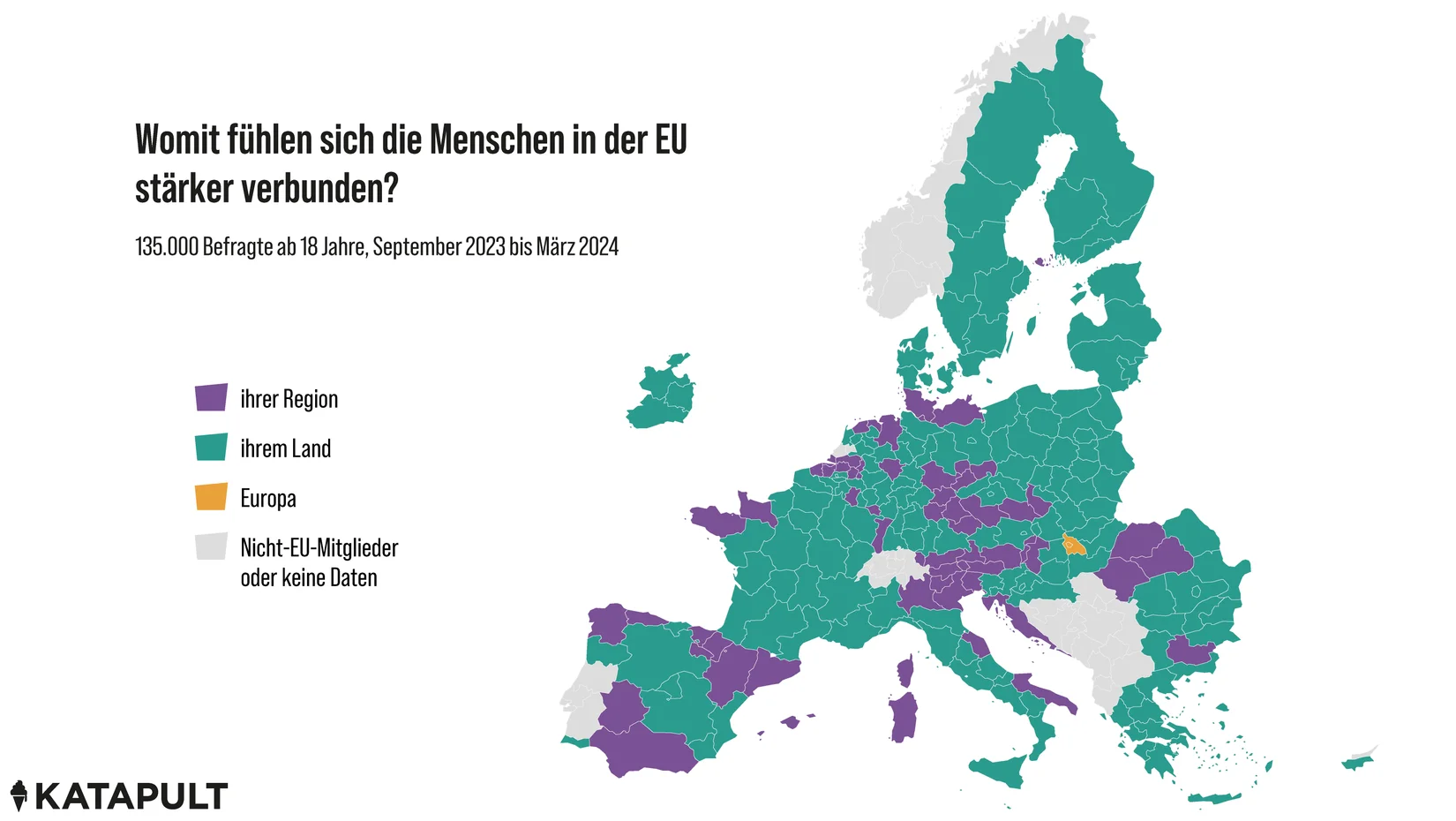Womit fühlen sich die Menschen in der EU stärker verbunden?