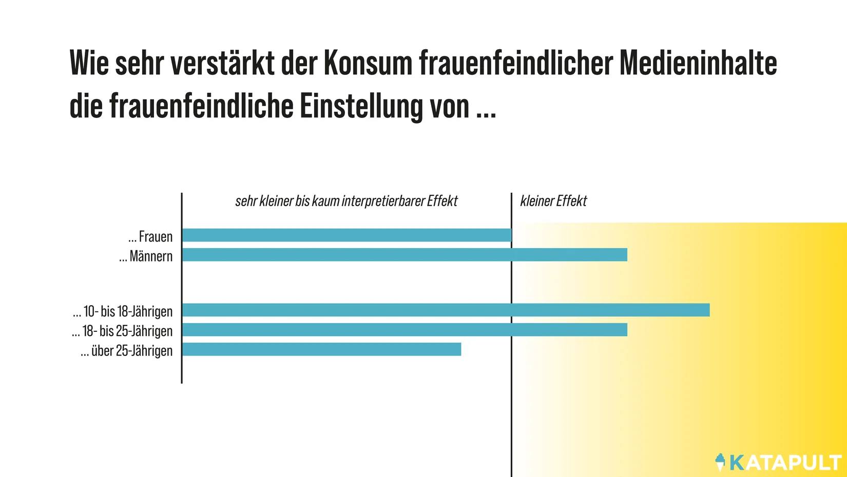 „Die Bitch muss bügeln, muss sein, …
