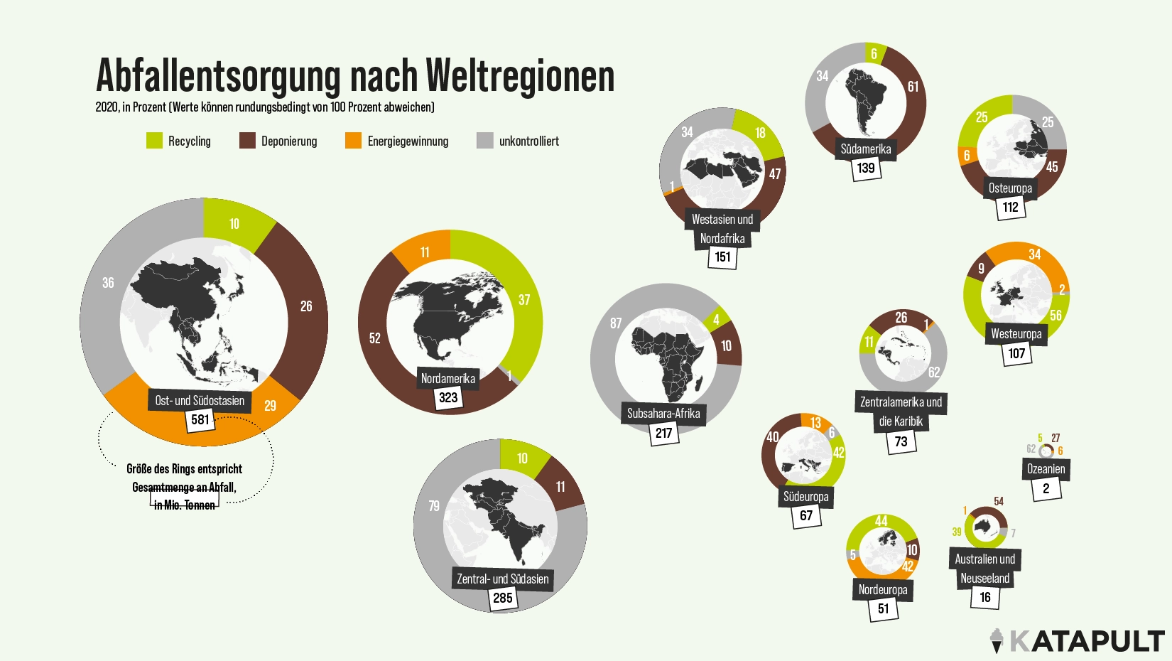 Die globale Müllhalde
