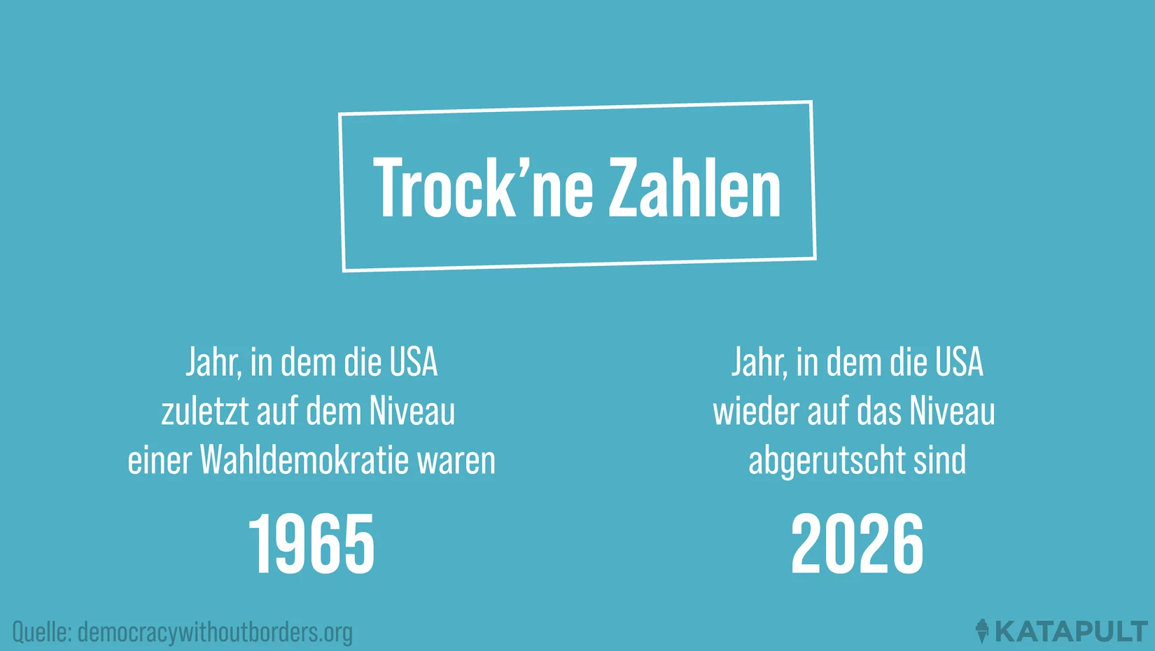 USA gilt wieder als defekte Demokratie