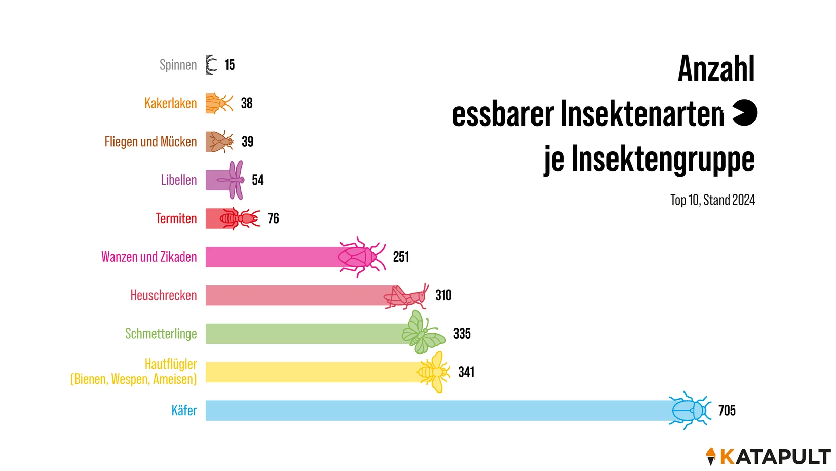 Leckerer als erwartet