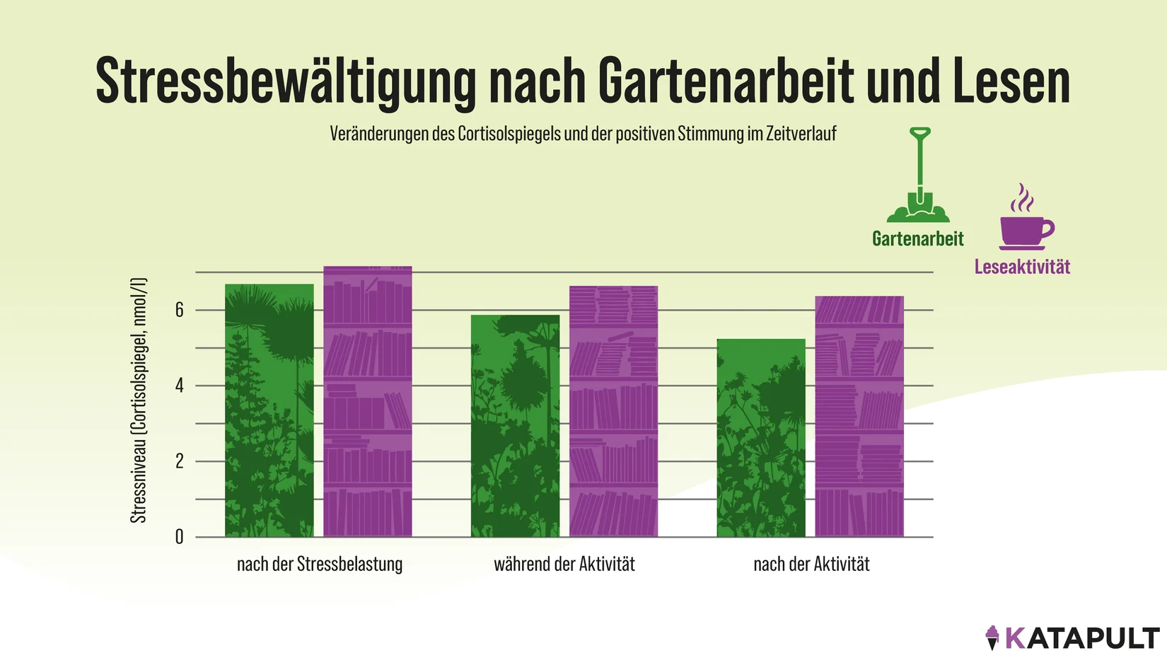 Therapie im Grünen