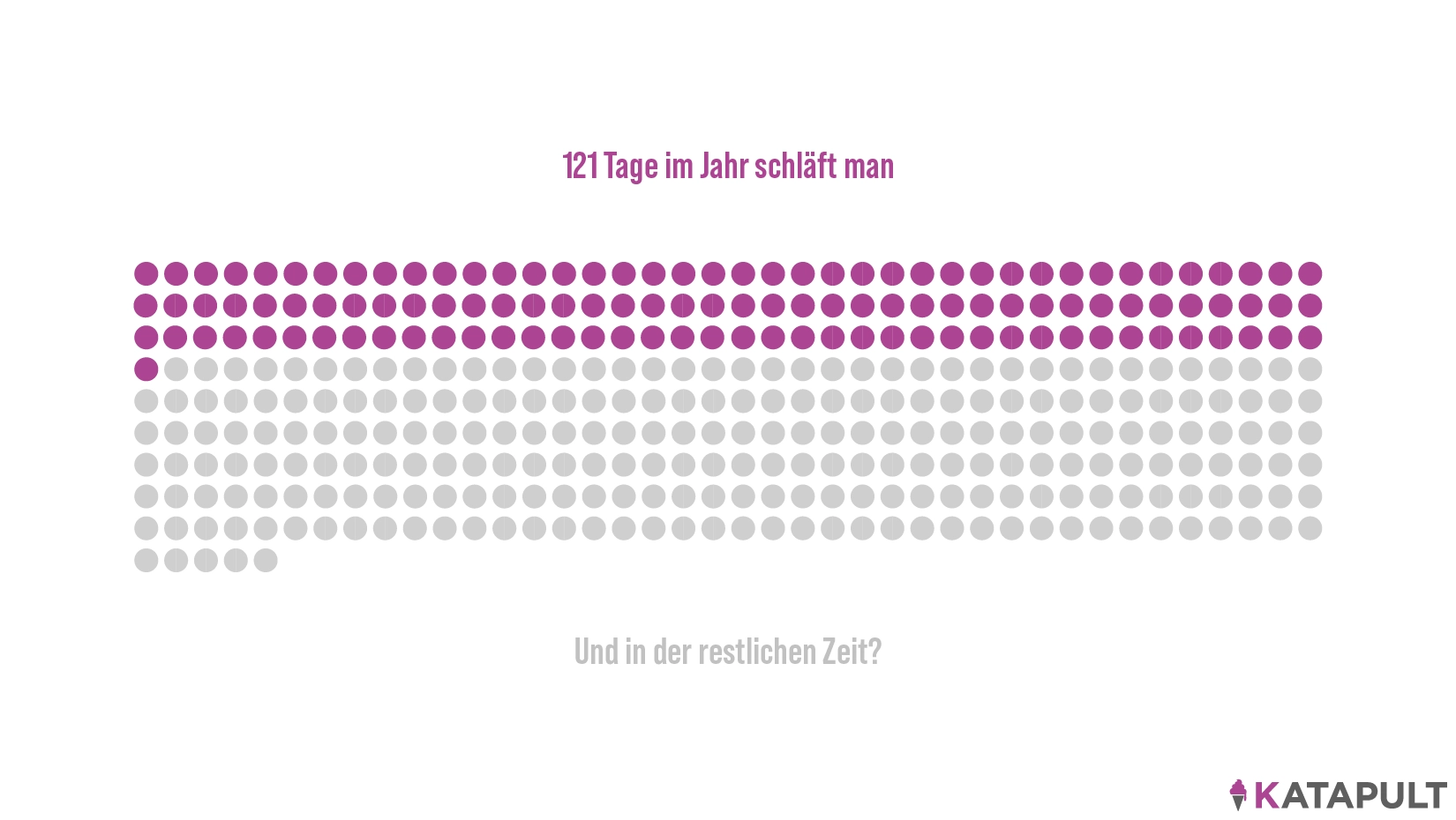 Womit Menschen ihre Zeit verbringen