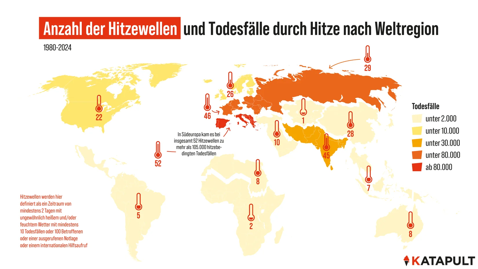 Hitzewellen beeinträchtigen die Produktivität in Europa
