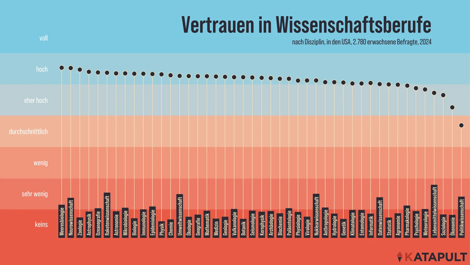 Soziale Phänomene passen nicht in Excel-Tabellen