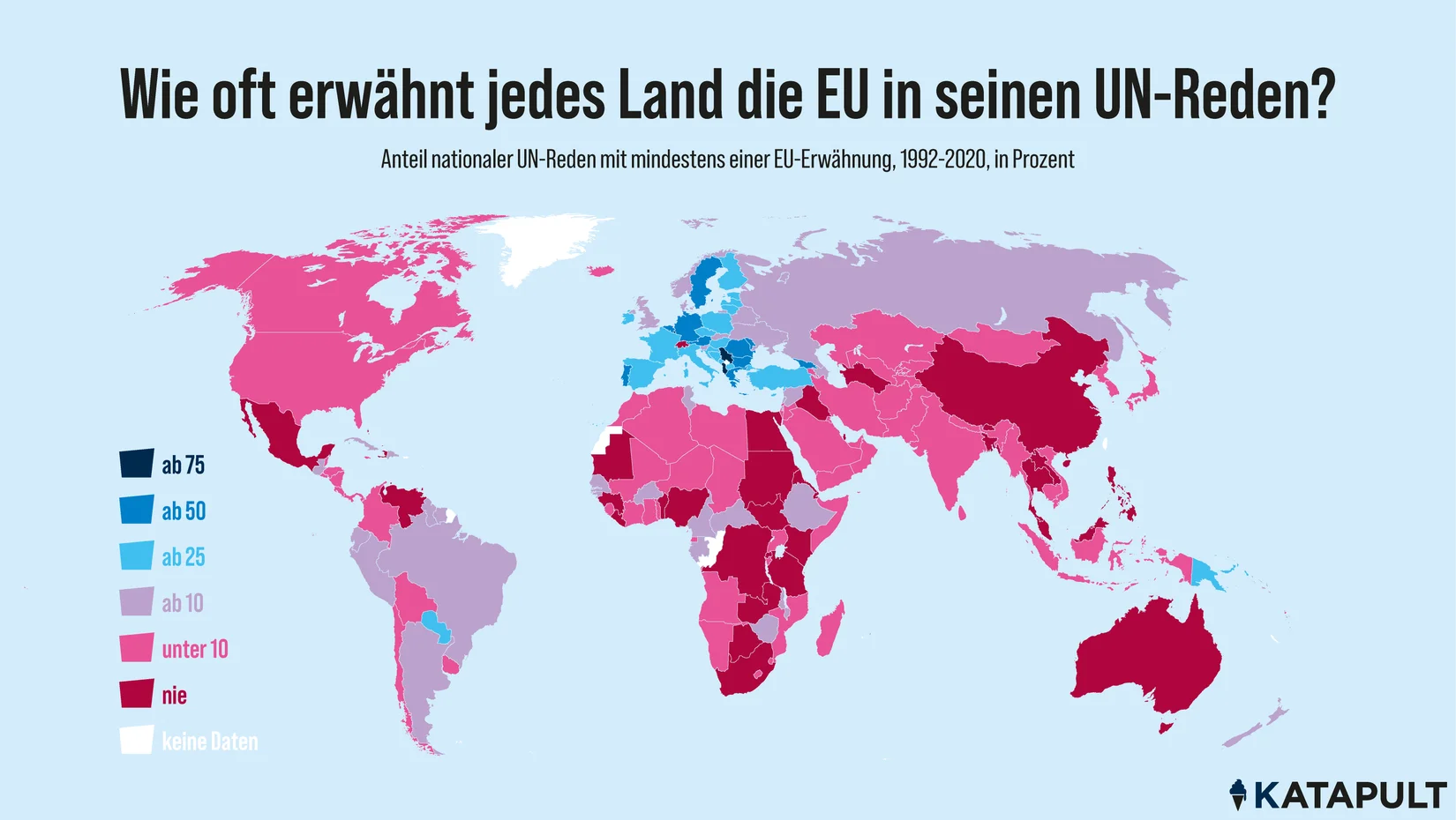 Die EU wird als eigenständige Akteurin gesehen – aber vor allem von sich selbst