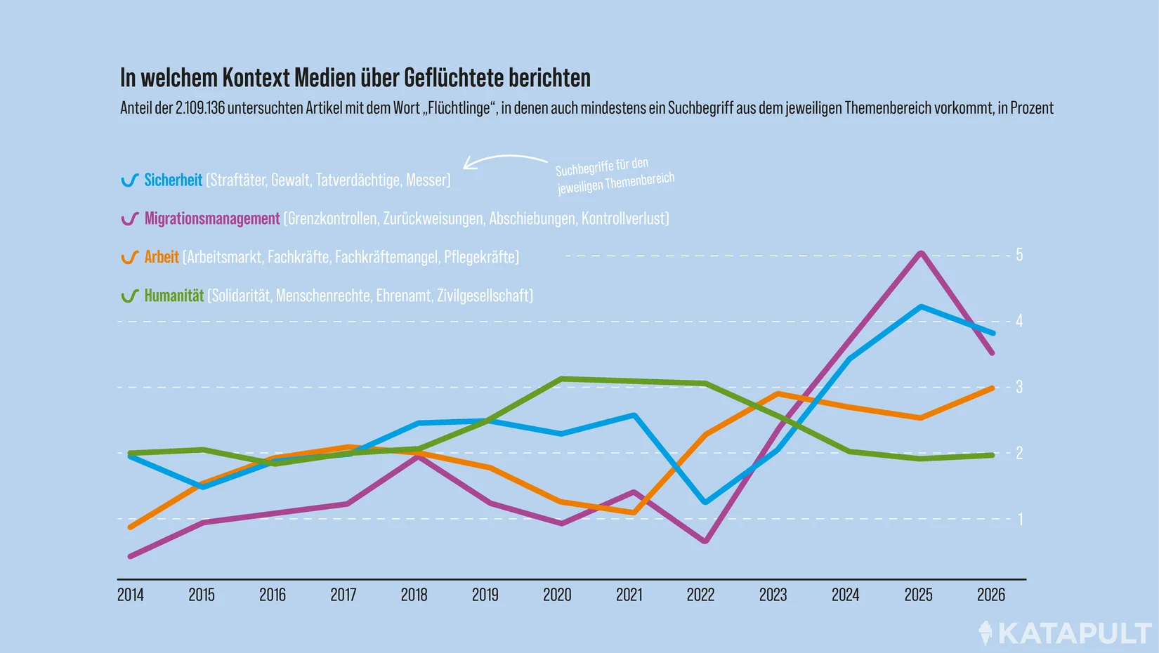 Rosarote Brille oder Schwarzmalerei?