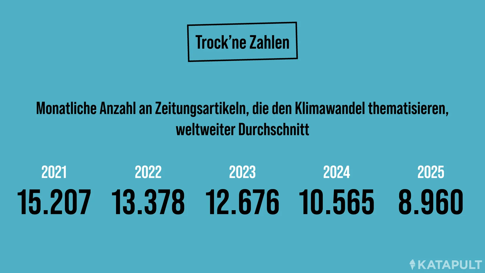 Klimawandel und seine Thematisierung in den Medien