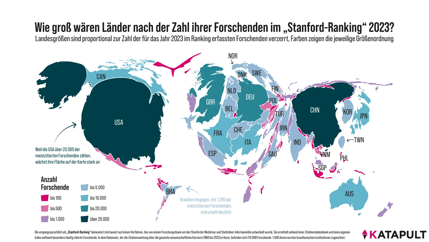 Welche Länder dominieren die Forschung?