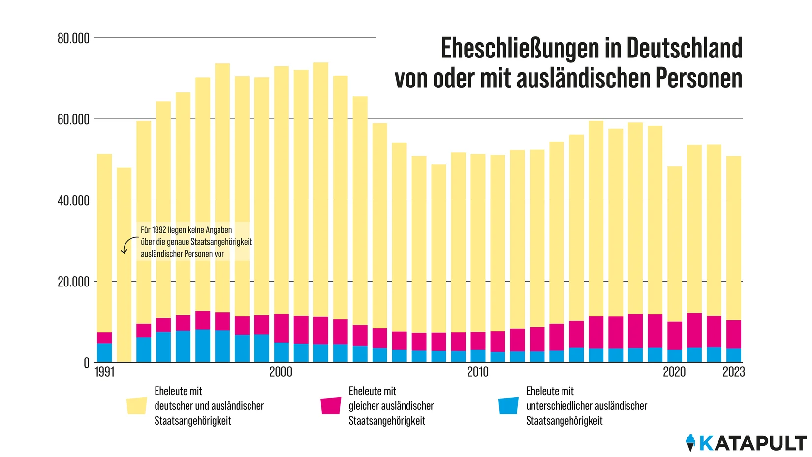Wer zusammen aufwächst, heiratet eher