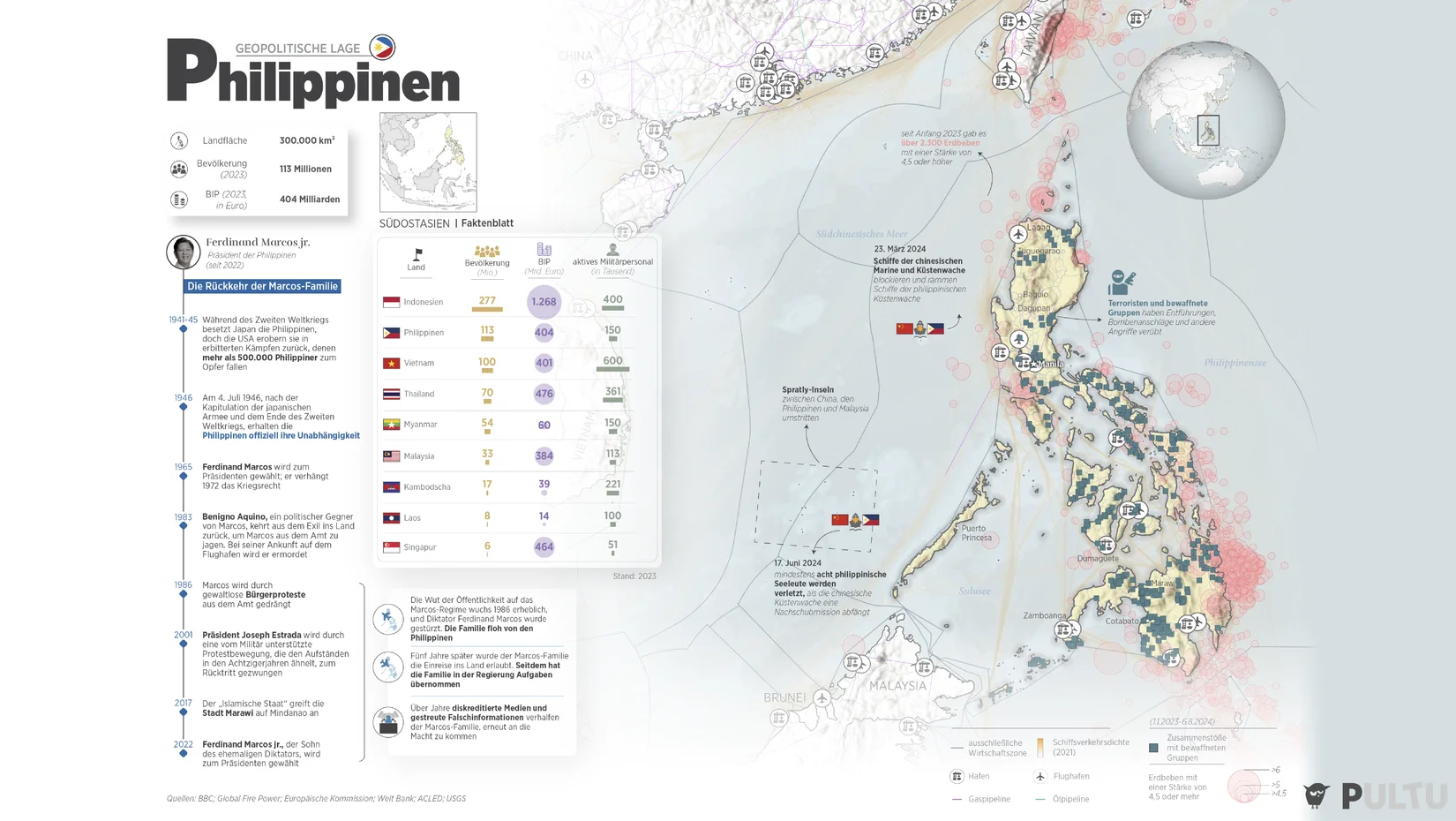 Die Neun-Striche-Linie