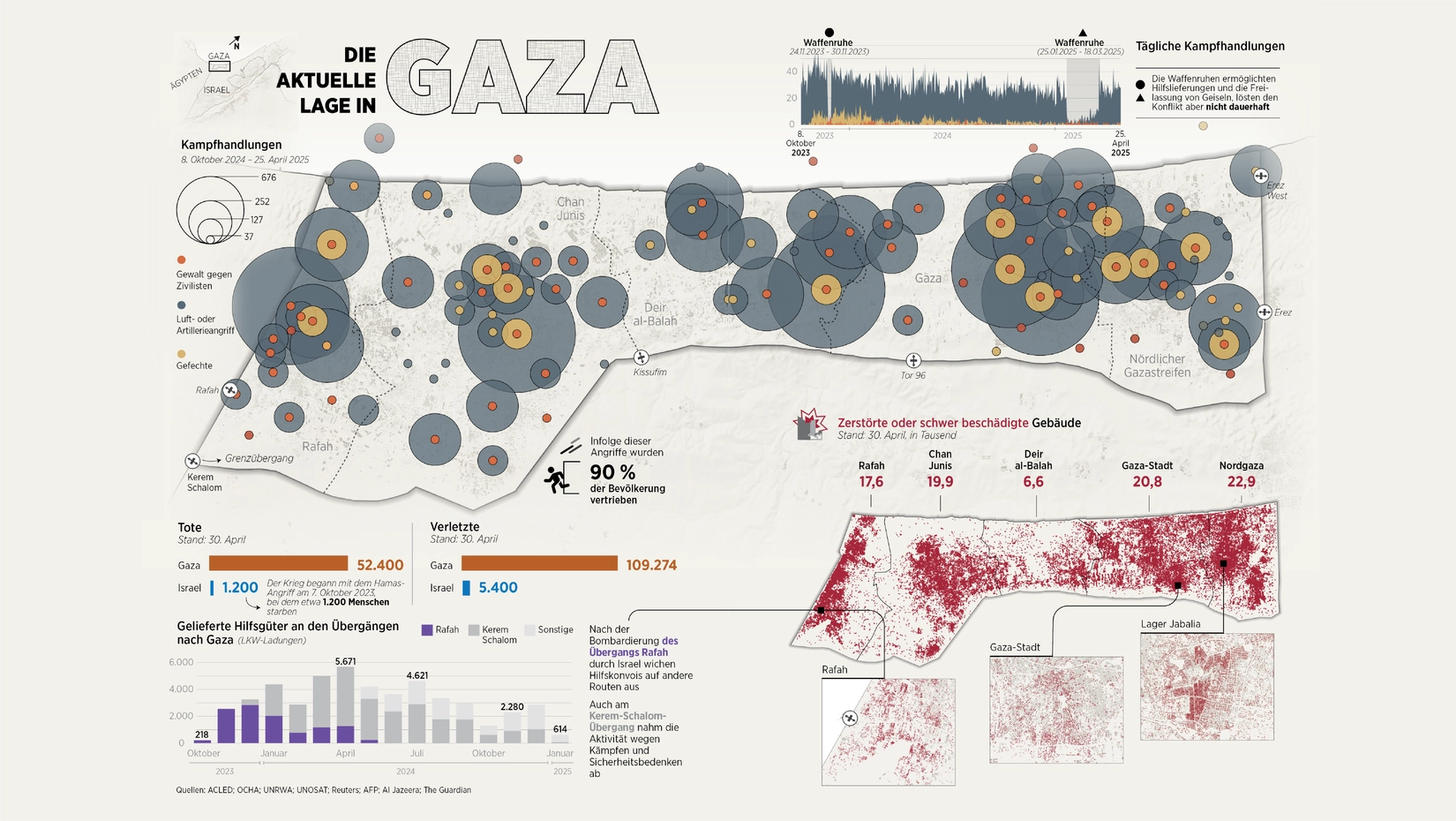 Die aktuelle Lage in Gaza