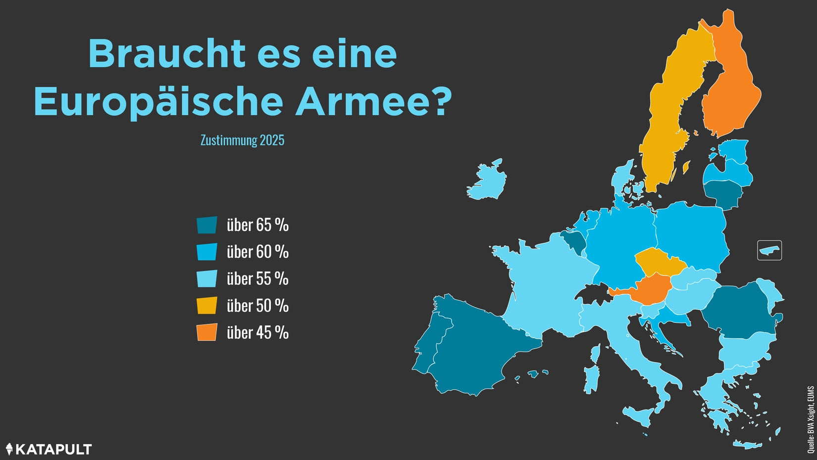 Europäer sind für Europäische Armee 