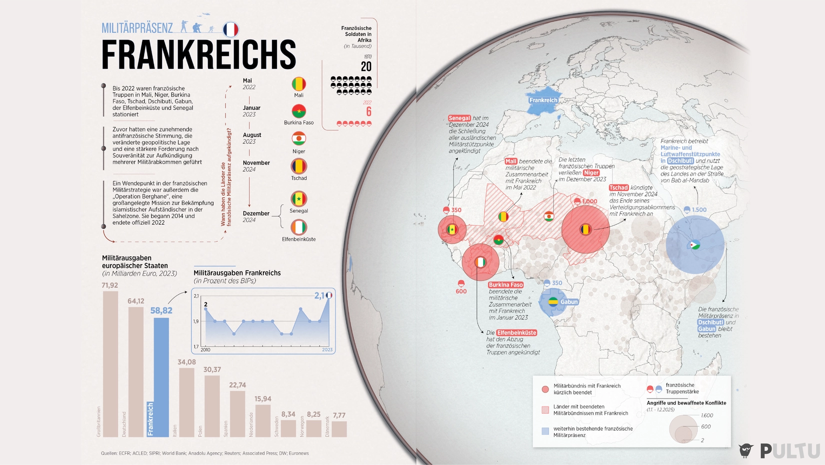 Der lange Atem des Gaullismus