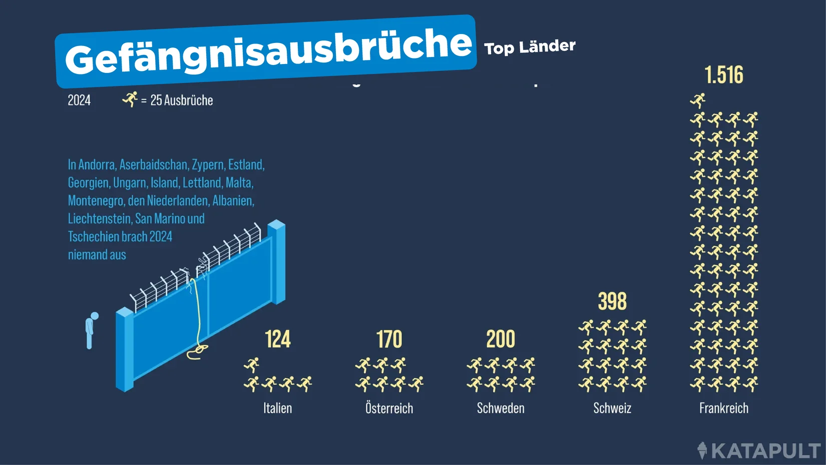 Frankreichs Gefängniskatastrophe