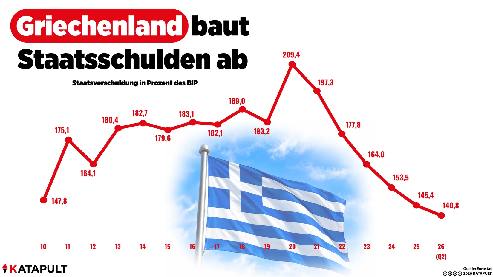 Souveränität durch Stabilität