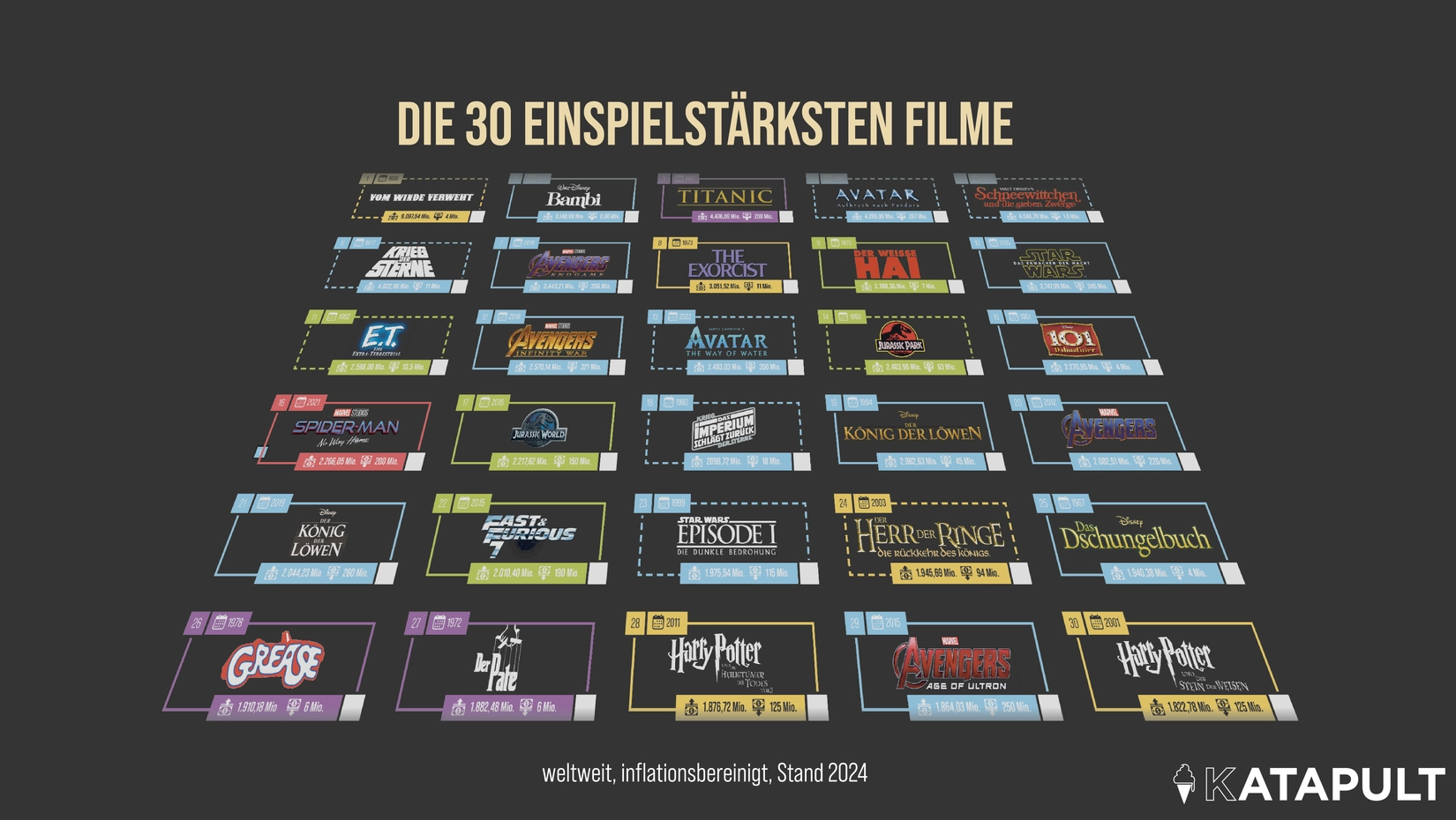 Europas Absturz und  Hollywoods Aufstieg