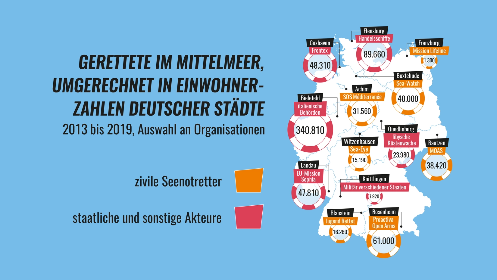 Berlin will, darf aber nicht 