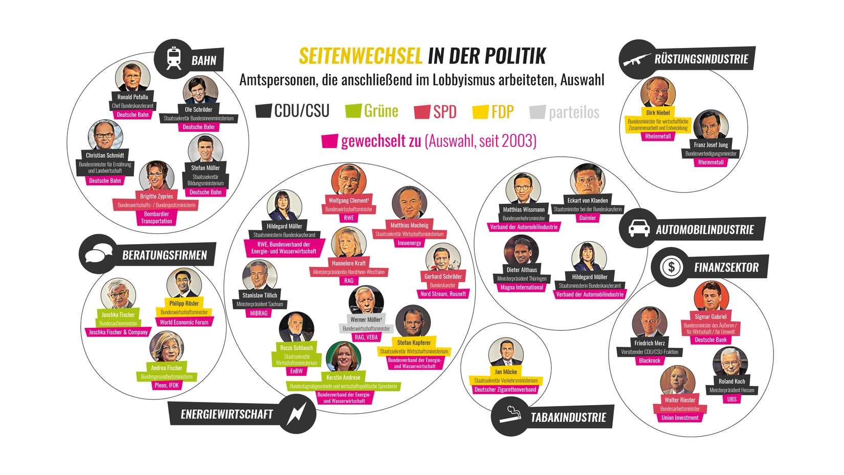 Jobkarussell für Politiker