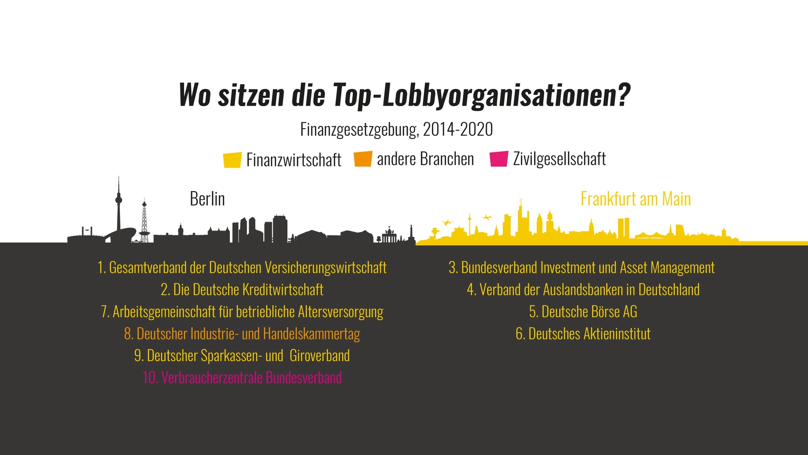 Wo der Deutsche-Bank-Chef Geburtstag feiert …  