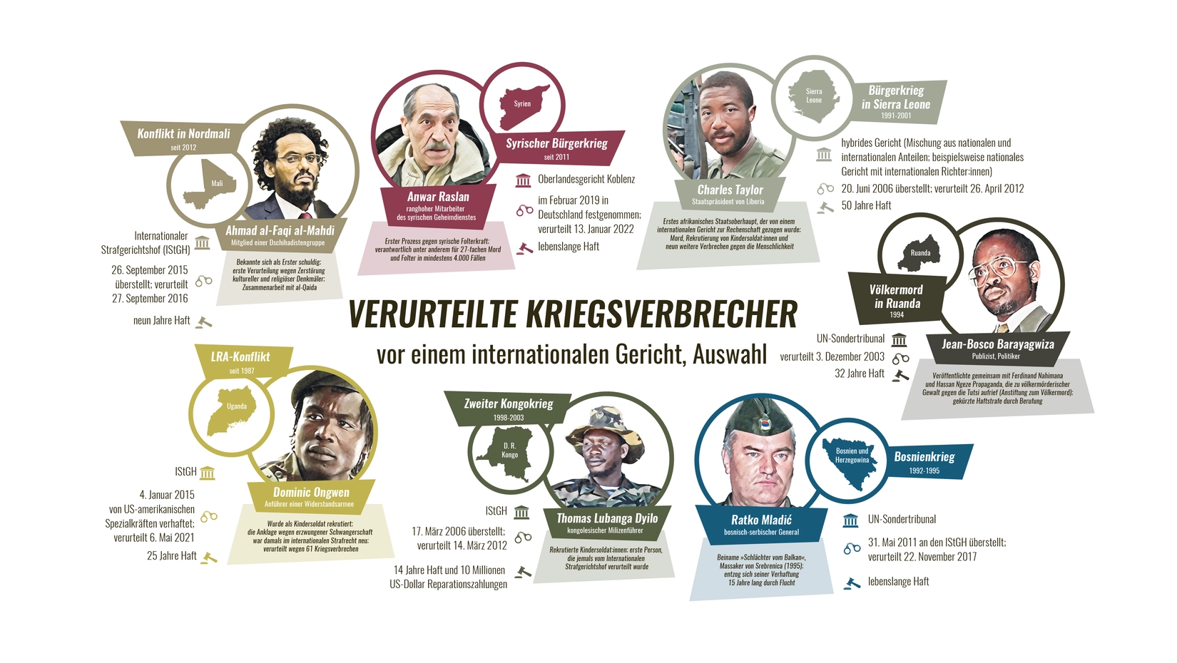 Wie russische Truppen zu Verbrechern wurden