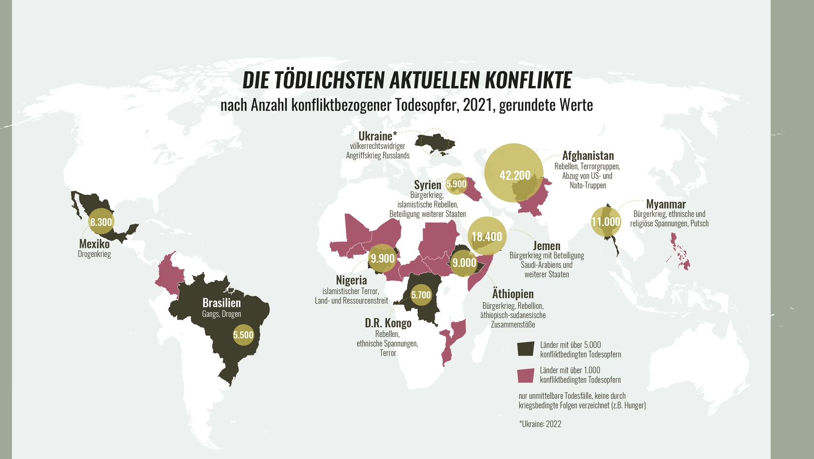 Liveticker nur für Weiße? 