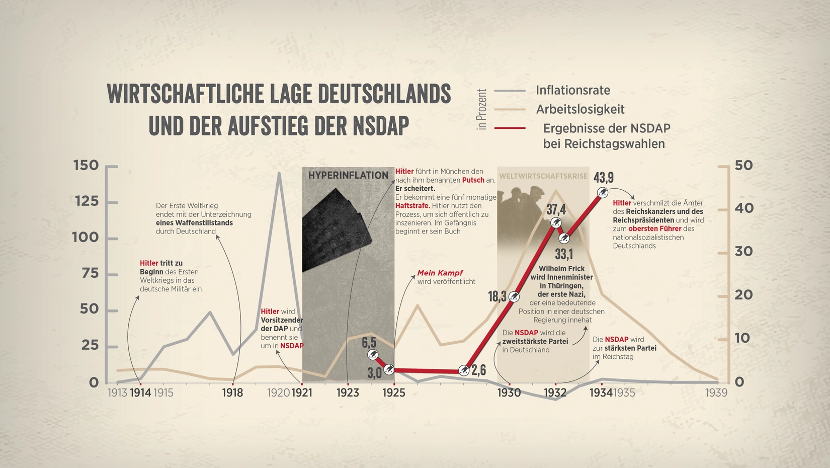 »Man wollte der Bevölkerung vermitteln: Es geht alles mit rechten Dingen zu«