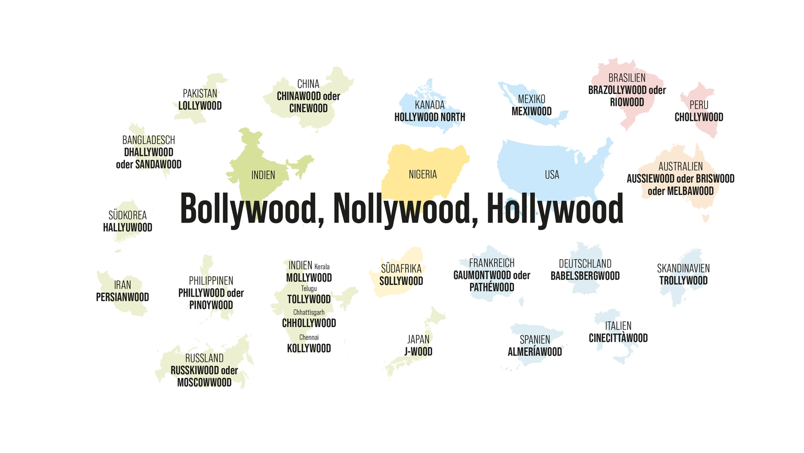 Bollywood, Nollywood, Hollywood