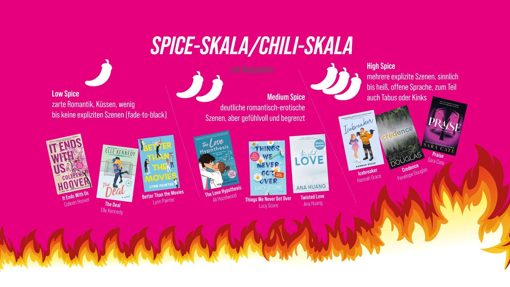 Farbschnitt, Spice und Bad Boys – Revolution in der Buchbranche 