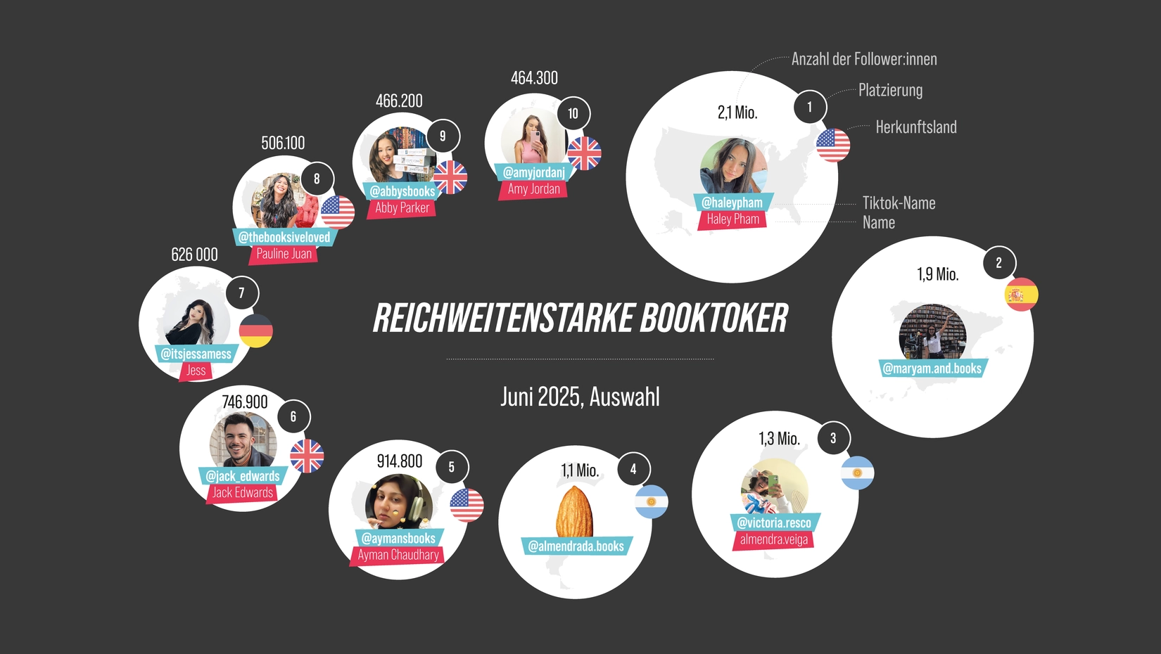 #BookTok 